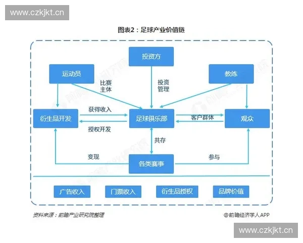 足球赛事赞助商的品牌价值与市场影响力分析及发展趋势探索